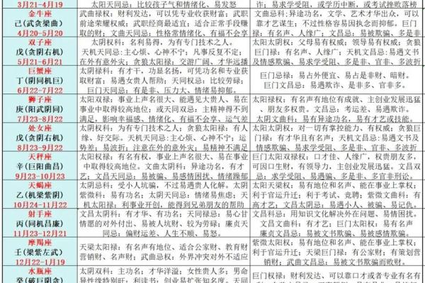 紫微斗数格局破了会怎么样 紫微斗数 破格？
