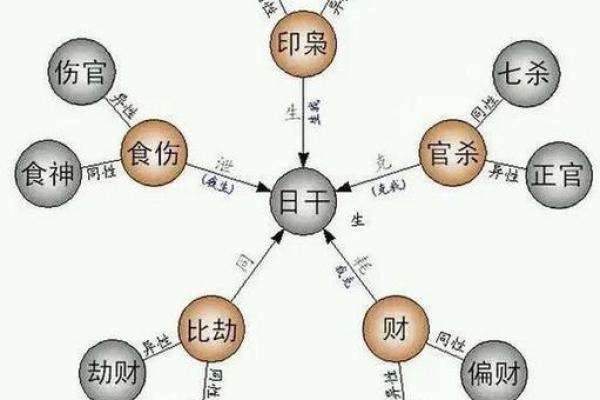 女命八字伤官多是美女,男命三个伤官