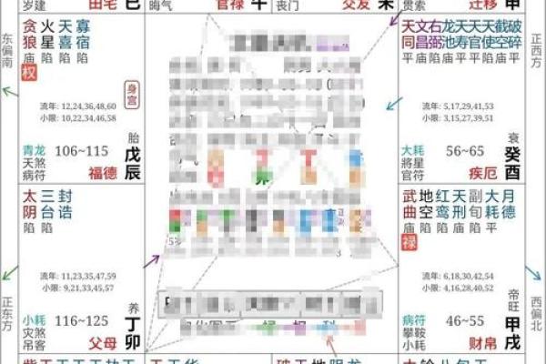 紫薇斗数今日运势