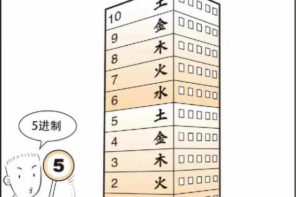 属相与住房楼层的风水作用大不大？