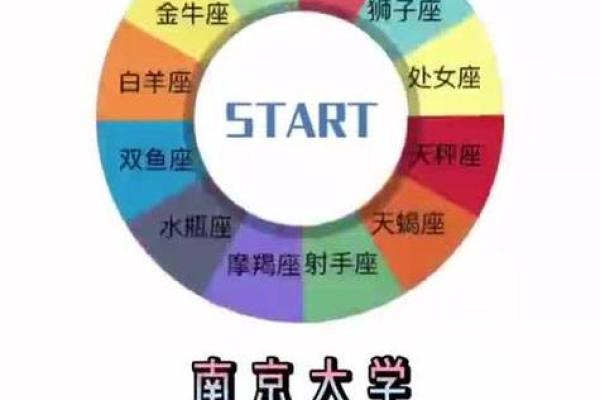 哪个星座不能上大学了