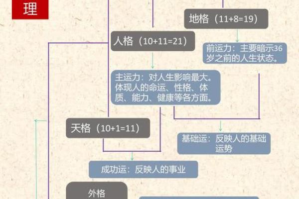 姓名与缘分五格测试 姓名配对五格免费测试？