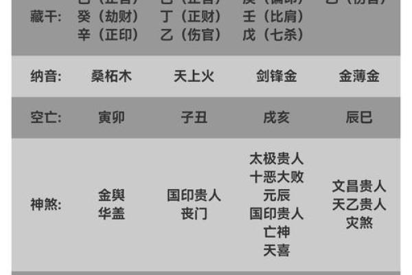 特殊的八字