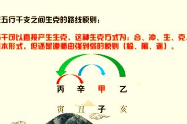 八字简易论强弱