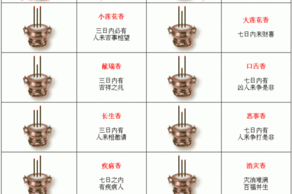 文王灵签断卦实例