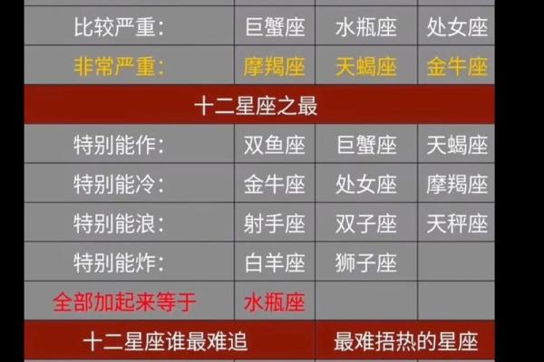 哪个星座对待感情最理智呀