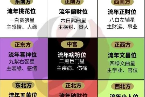 能够让你早日摘得桃花归的风水