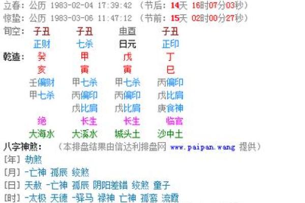 真太阳算命