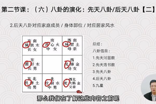 紫微斗数之八卦万物类象:坎卦详解 紫微斗数之八卦万物类象:坎卦详解