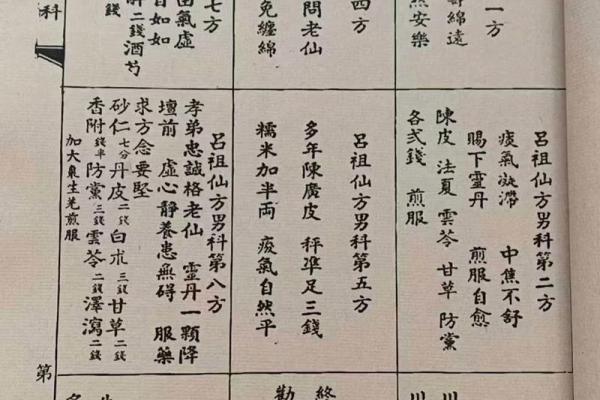 吕祖灵签第四十一签姻缘 吕祖灵签41签解签大全？