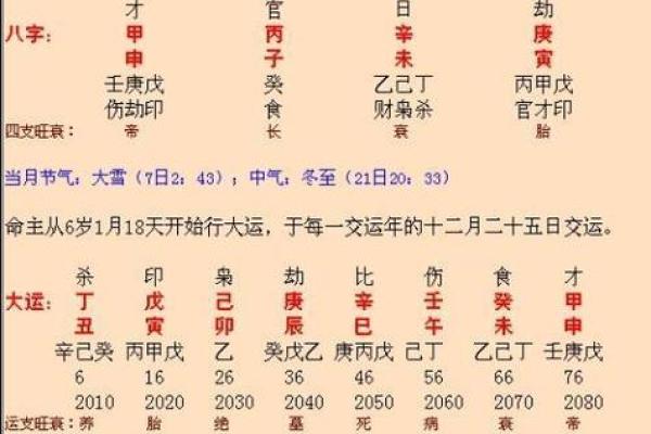 生辰八字泄露怎么补救