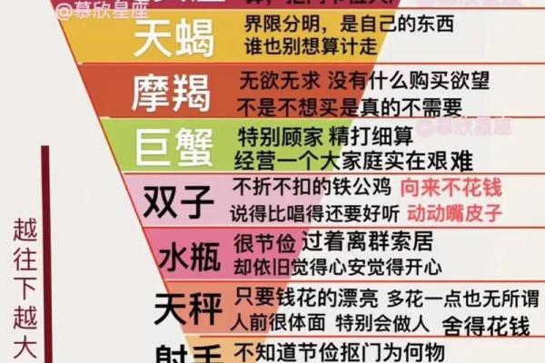 百分比怎么算星座运势最准