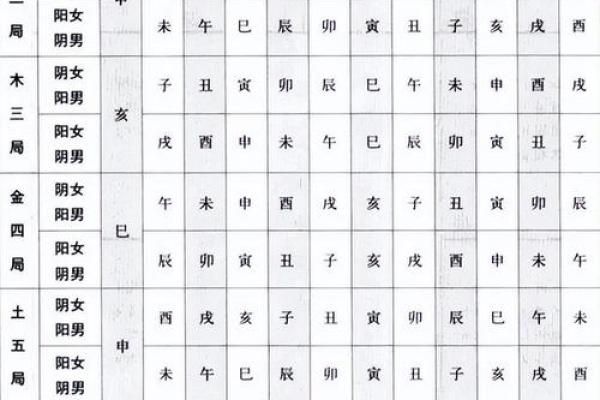紫微斗数哪些是阴星 紫微斗数阴女什么意思？
