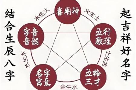 团队名字测试吉凶
