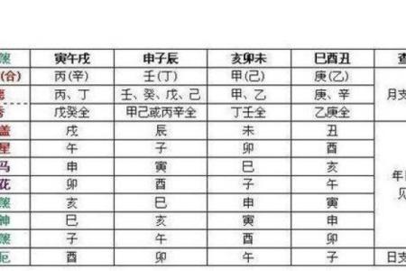 八字四凶神 八字四凶神到底有哪些