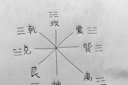 八卦算命，先天八卦算命法
