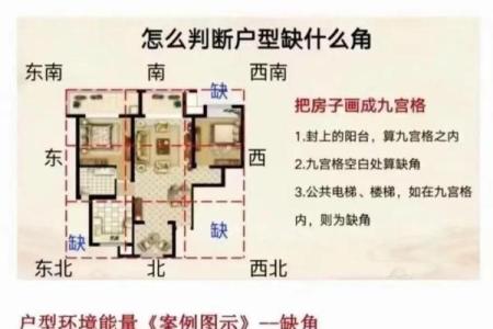 四面都是高房子风水