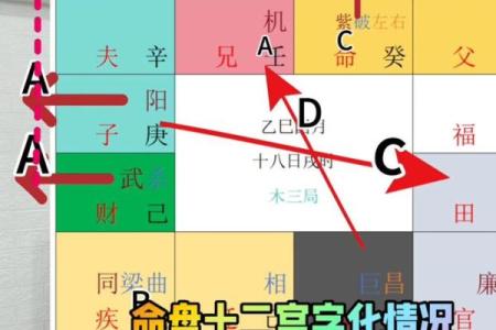 紫微斗数格局破了会怎么样 紫微斗数 破格？