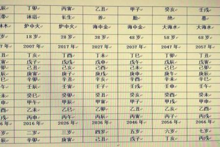 免费八字测贵人,排八字排盘看贵人