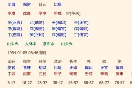看生辰八字看什么
