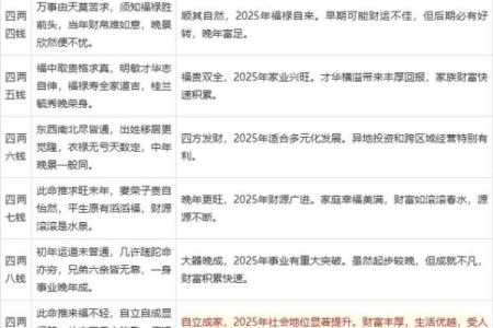 袁天罡男女称骨算命：四两九钱命运详解