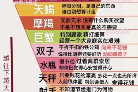 百分比怎么算星座运势最准