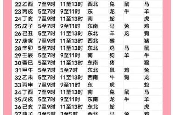 算命的月份是农历还是公历