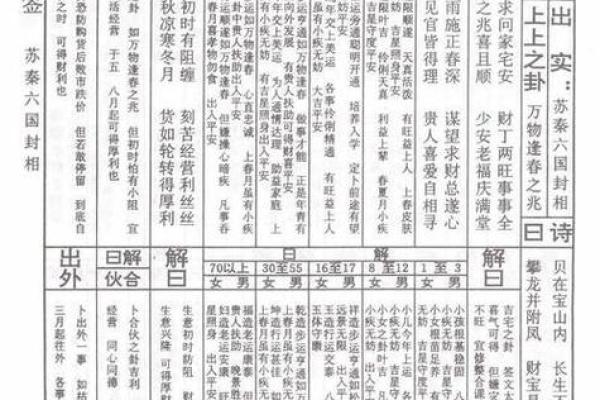观音灵签8签解签自身