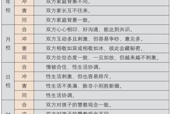 八字合婚合姻缘