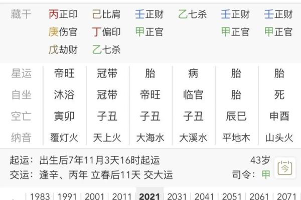 八字身弱不好吗