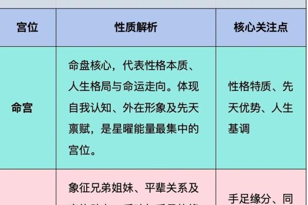 学习紫薇斗数入门推荐
