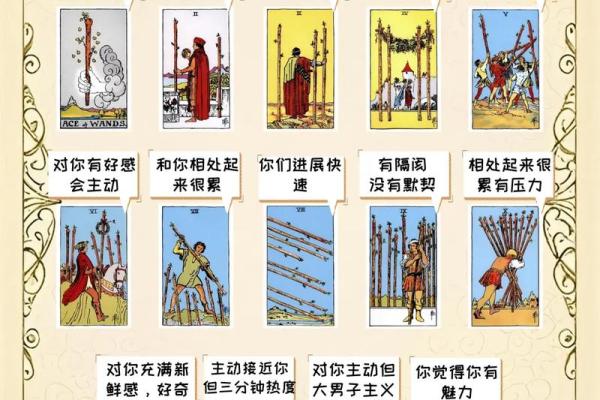超准的塔罗牌爱情测试