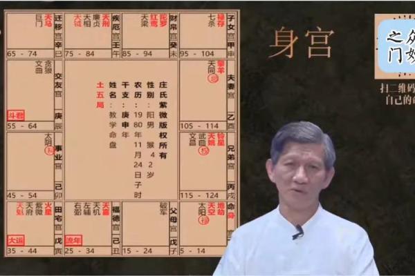 紫薇斗数博士入财帛