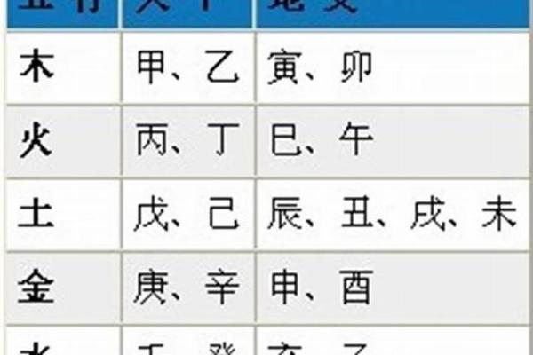 批八字在线