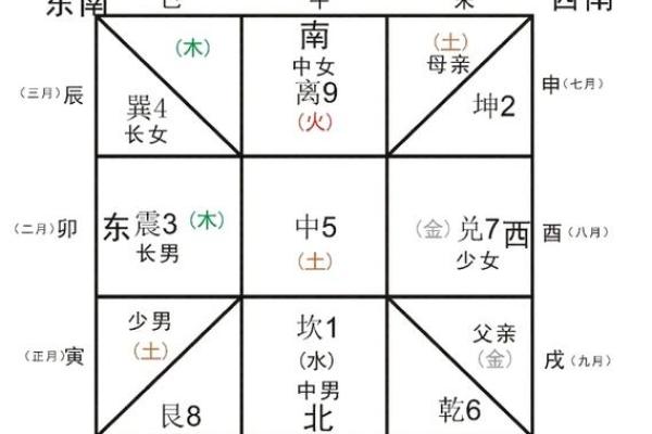 女人八字偏官