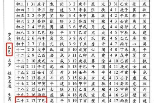 怎么排八字,怎么看懂一张八字图