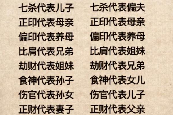 八字中的十神