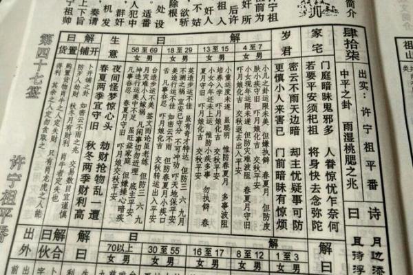 玄武山佛祖灵签油签