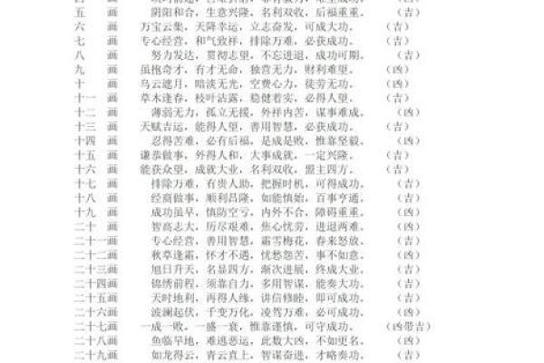 姓名预测吉凶打分测试