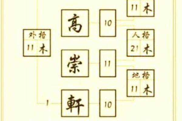 姓名预测吉凶打分测试