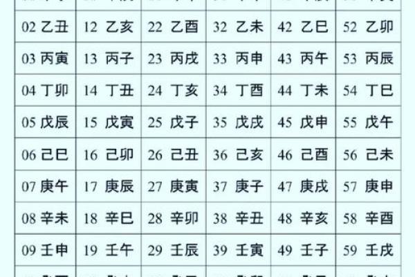 命理八字分析