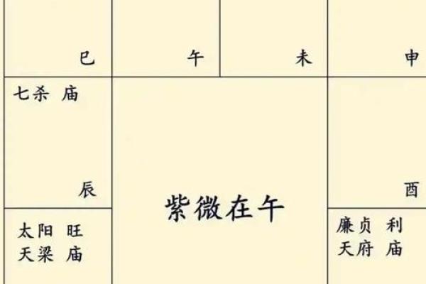 紫微斗数太阳星在各宫的影响 紫微斗数太阳星在各宫的影响