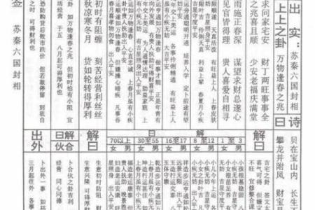 观音灵签8签解签自身