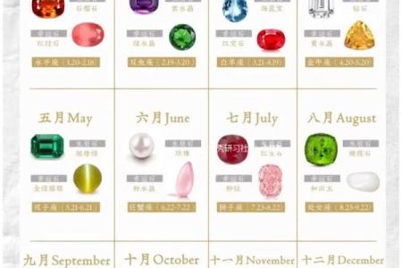 十二星座适合的专属宝石是什么
