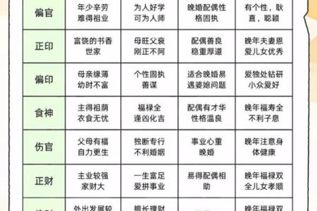 八字看子女星 八字预测子女命运