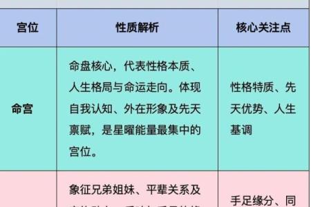学习紫薇斗数入门推荐