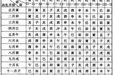 生辰八字起名笔画