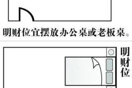 2014年财位风水的布置