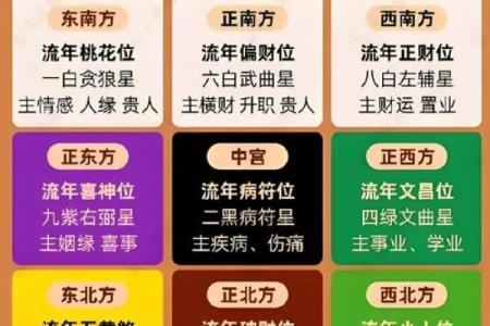 风水怎么对工作有利催旺事业运