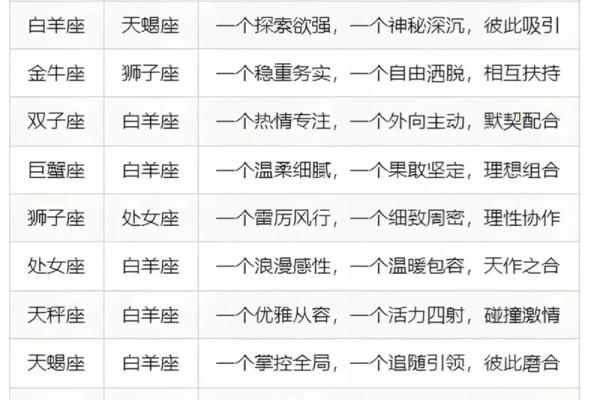 12星座和哪个星座在一起会听话